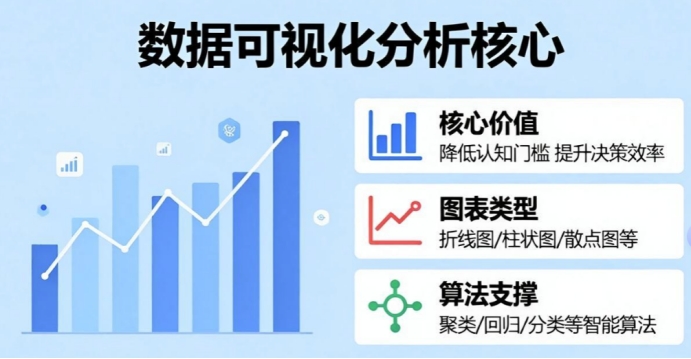 可视化分析 让业务数据的逻辑清晰可见