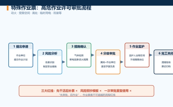 安全生产体系四维防线_双重预防与智能巡检实践