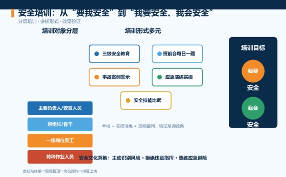 安全生产体系四维防线_双重预防与智能巡检实践