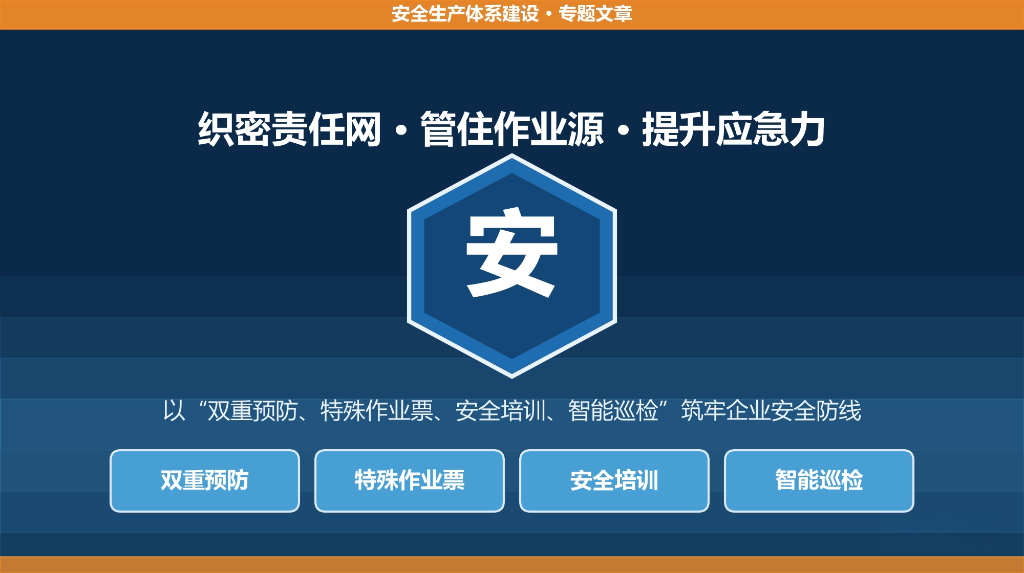 安全生产体系四维防线_双重预防与智能巡检实践