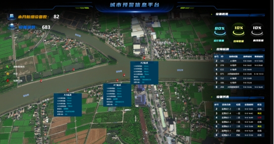 城市应急管控中心：强化灾害预警与应急值守，提升城市安全保障