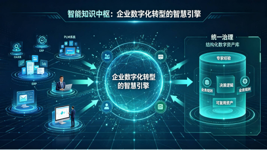智能知识中枢：企业数字化转型的智慧引擎