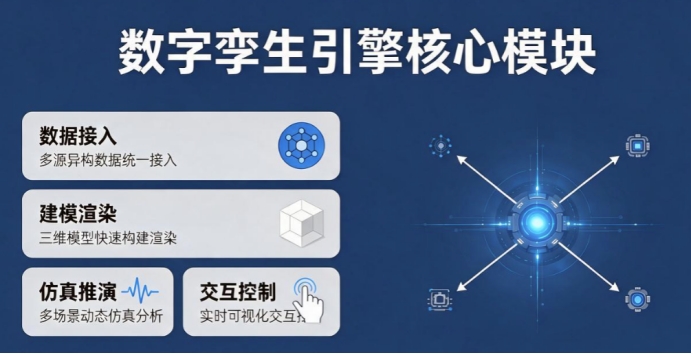 数字孪生引擎