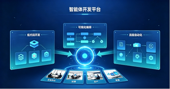 智能体开发平台：低代码可视化编排，赋能企业全场景流程自动化