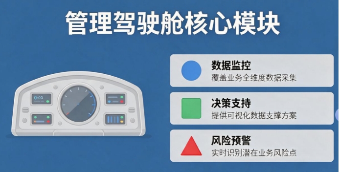 管理驾驶仓的介绍