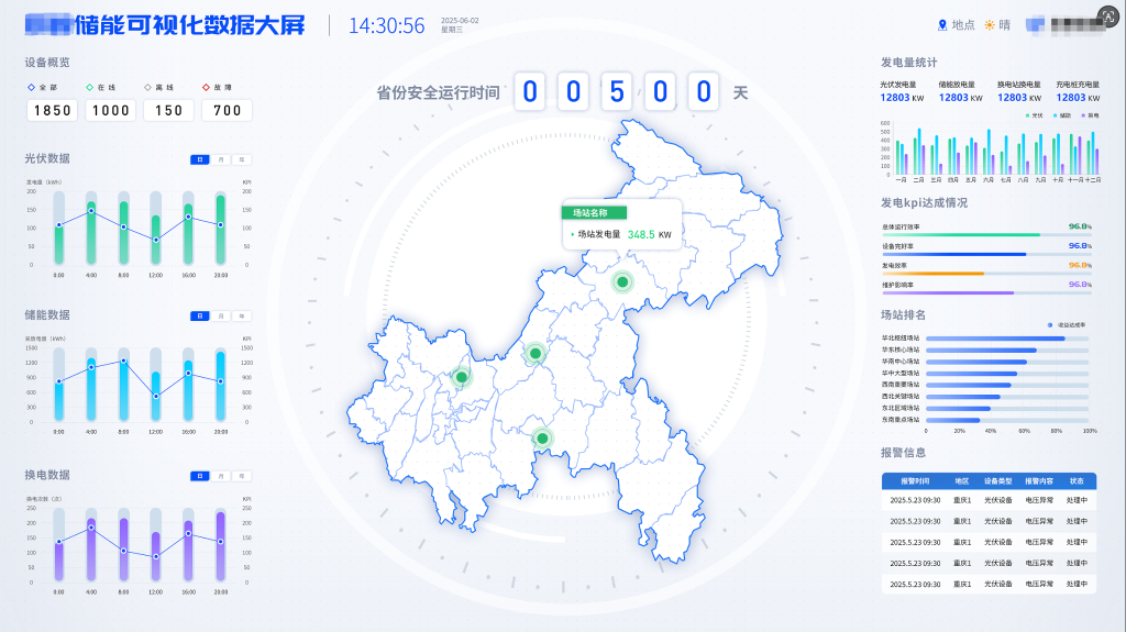 智能能碳管控体系助力新能源场站绿色高效发展