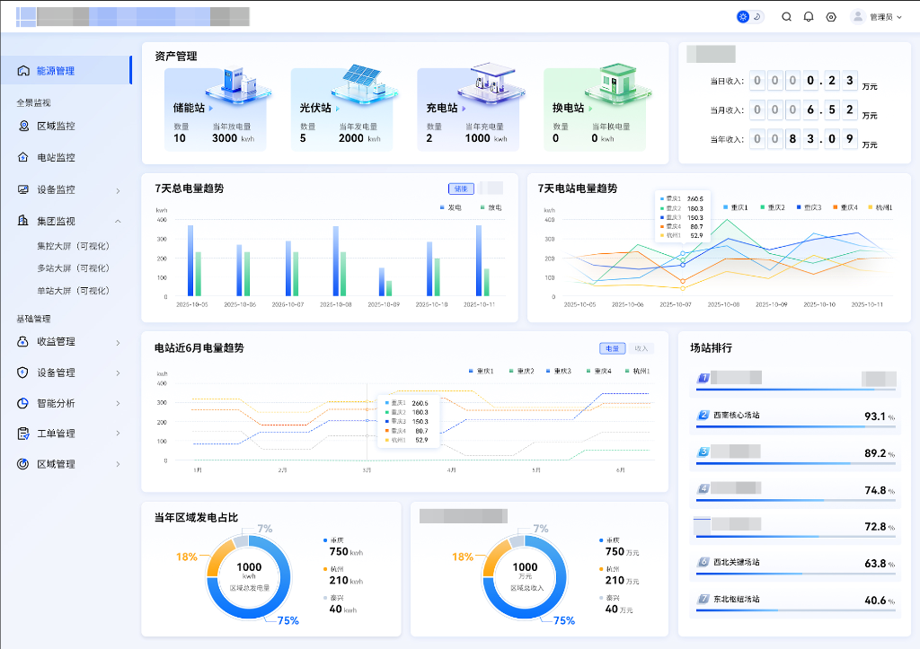 智慧能碳管控赋能新能源场站低碳转型与高效运维