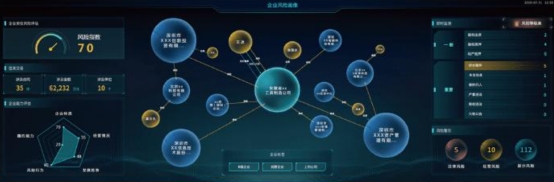 搭建智能企业知识库，构建企业可持续的知识运营体系