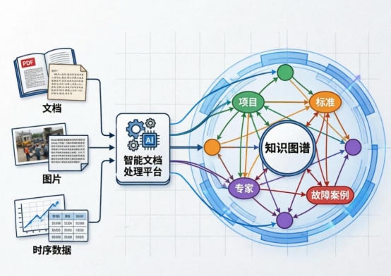 企业知识库赋能组织数字化，激活企业知识资产新价值