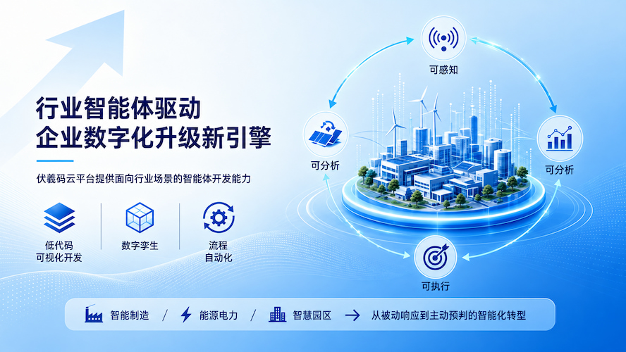 行业智能体驱动企业数字化升级新引擎
