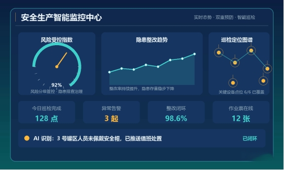 数字化引擎驱动安全生产:双重预防、特殊作业票、安全培训与智能巡检的协同实践