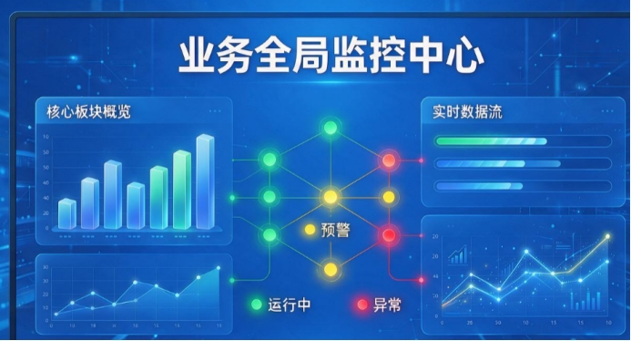 可视化大屏 集中展示业务全局状态的实用载体