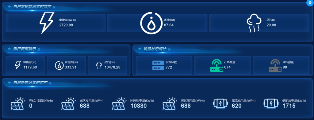 能源管理助力场站一体化管控迈向纵深